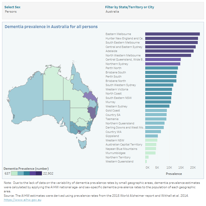 Dementia in Australia, Prevalence of dementia Australian Institute of