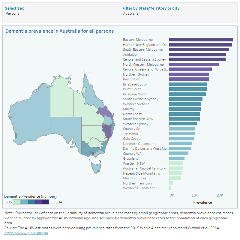 Dementia in Australia, Prevalence of dementia Australian Institute of