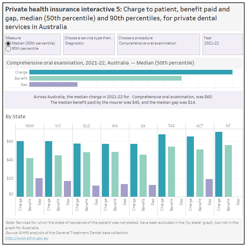 PRIVATE HEALTH INSURANCE COMPARISON AUSTRALIA REDDIT visual data 3
