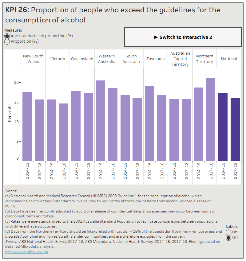 National Oral Health Plan 2015–2024: performance monitoring report 