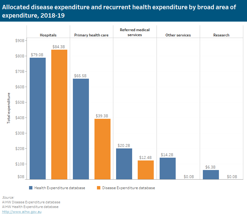 malaysia healthcare expenditure 2018