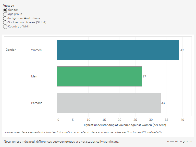 Family Domestic And Sexual Violence Data In Australia People With Family Domestic And Sexual Violence Data In Australia People With