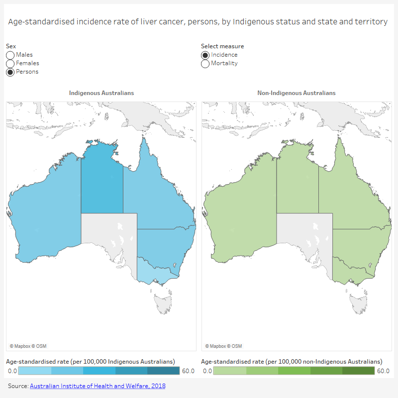 Cancer In Aboriginal & Torres Strait Islander People Of Australia ...