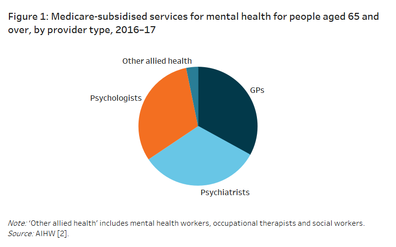 Older Australia At A Glance Mental Health Australian Institute Of Health And Welfare