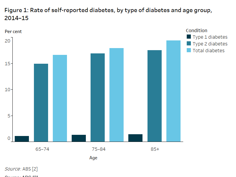 Type 2 Diabetes Epidemiology Australia DiabetesWalls Type 2 Diabetes Epidemiology Australia DiabetesWalls