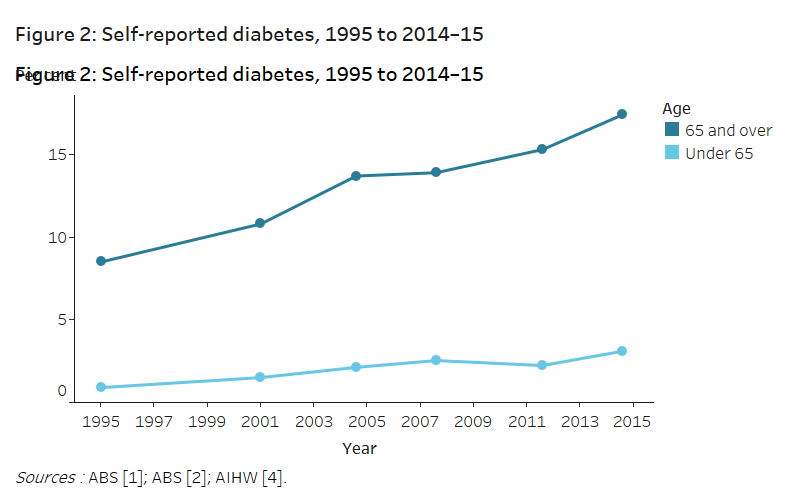 Life Expectancy Type 1 Diabetes Australia DiabetesWalls
