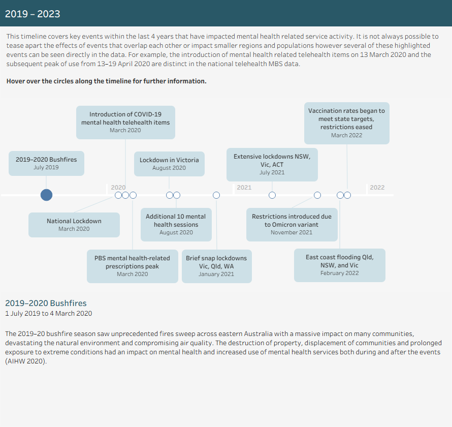 Mental health services activity monitoring Mental health AIHW