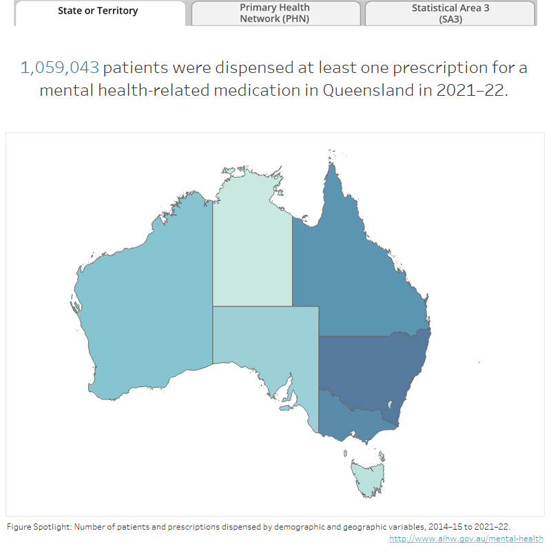 Mental health prescriptions Mental health AIHW
