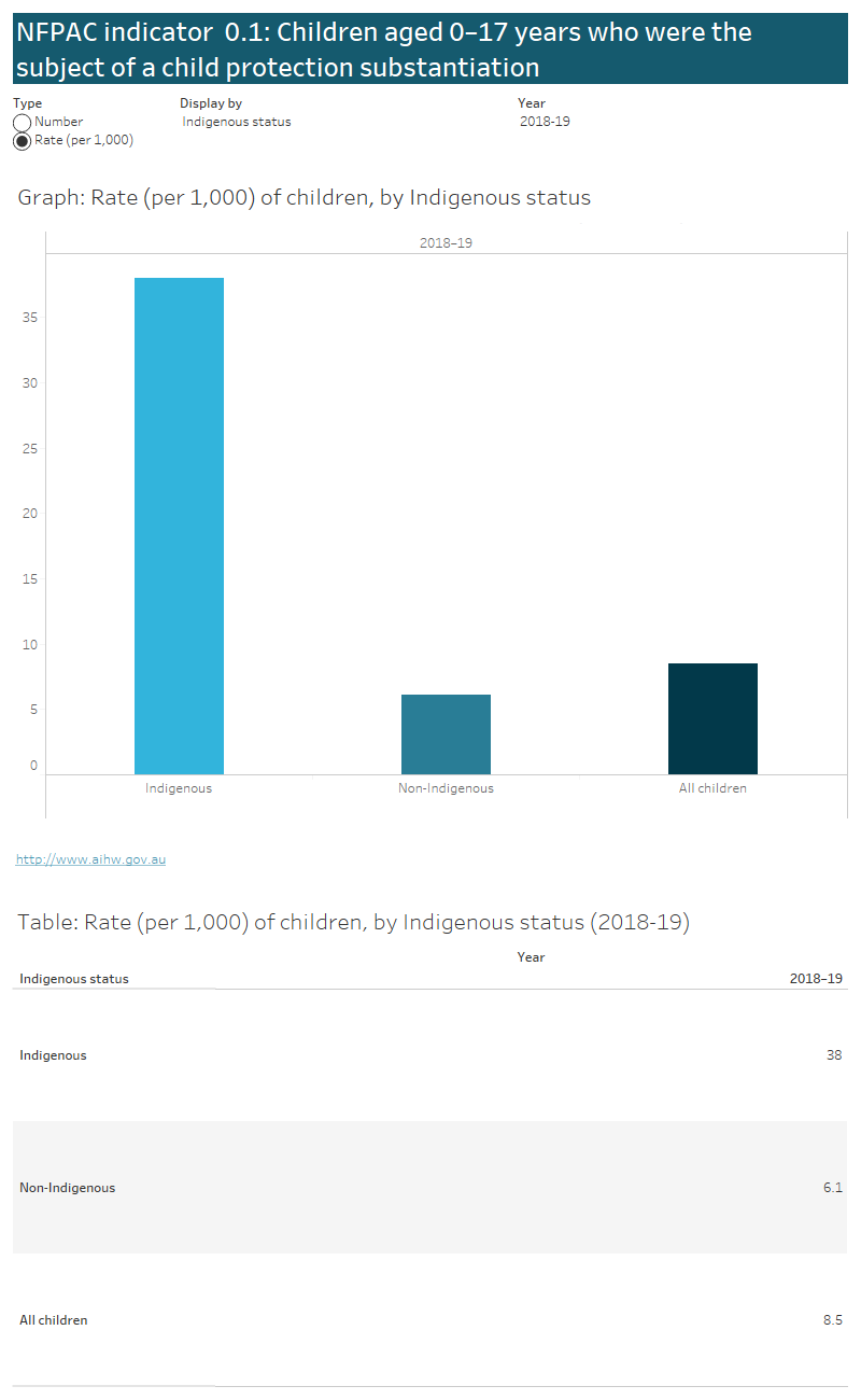 National framework for protecting Australia's children ...
