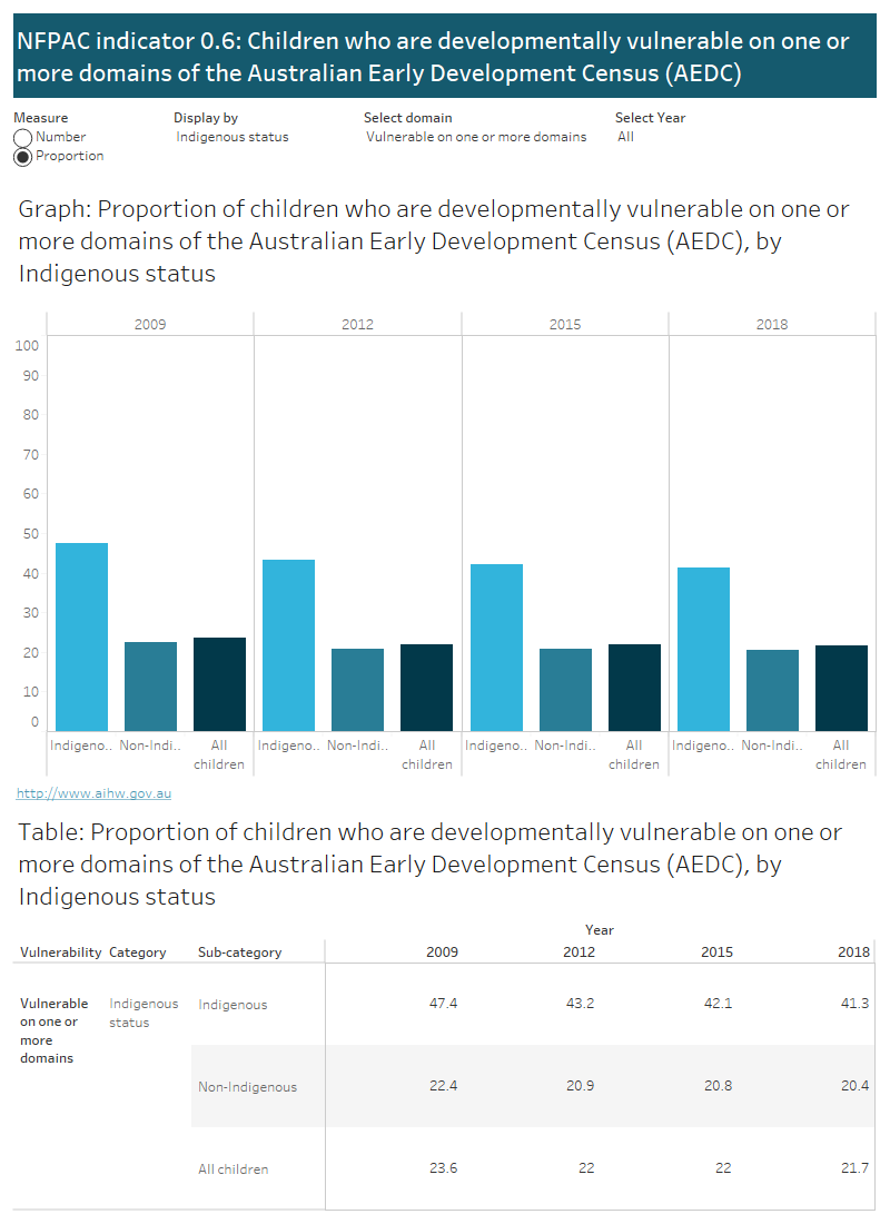 National framework for protecting Australia's children ...