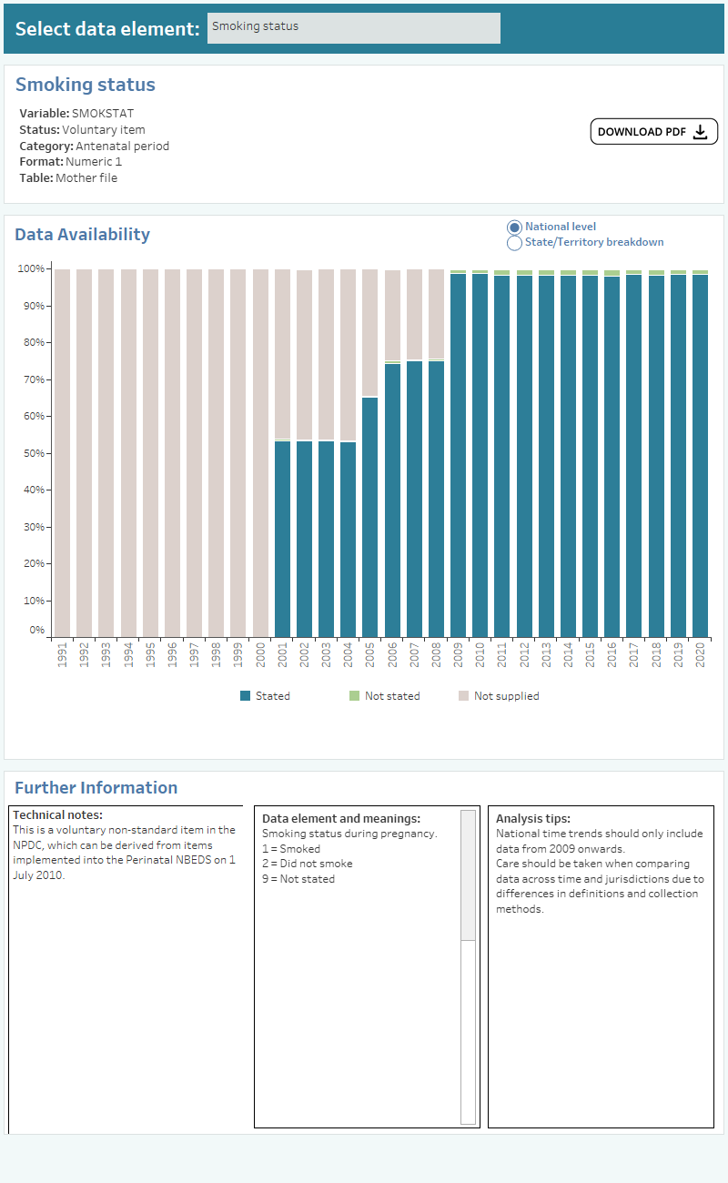 National Perinatal Data Collection Data Availability Resource, Smoking ...