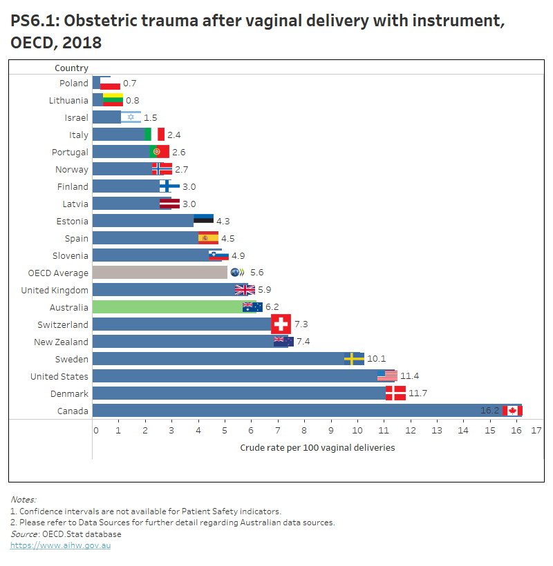 OECD Health Care Quality And Outcomes Indicators, Australia 2021 ...