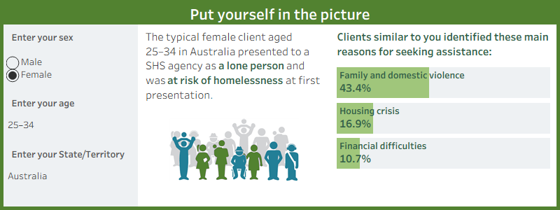 Interactive data visualisation: Put yourself in the picture
