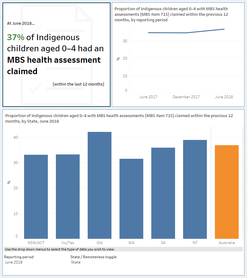 National Key Performance Indicators for Aboriginal and Torres Strait