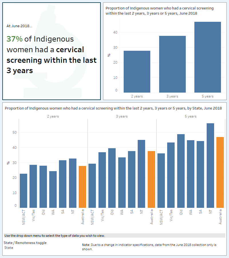 National Key Performance Indicators For Aboriginal And Torres Strait ...