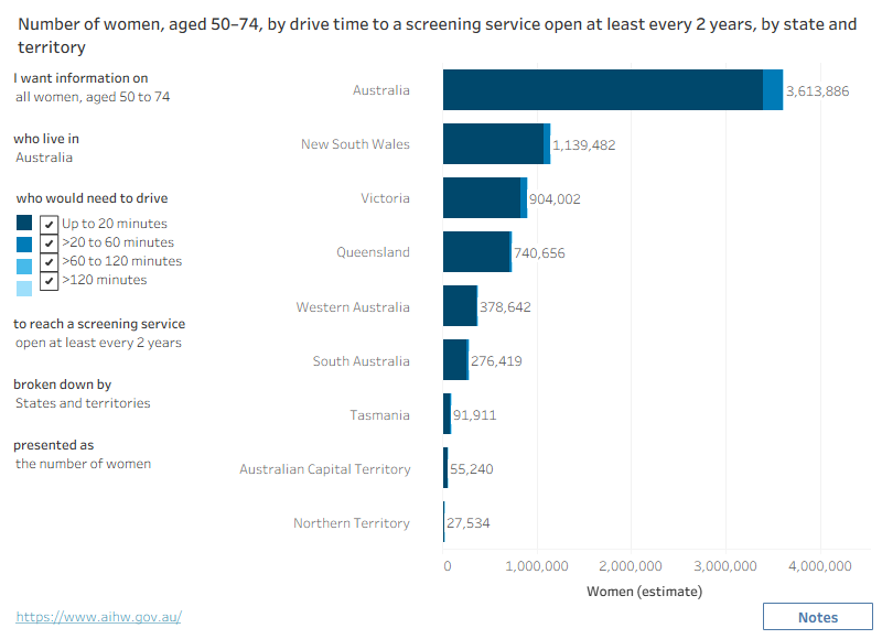 An interactive graph. A long description is available below. 