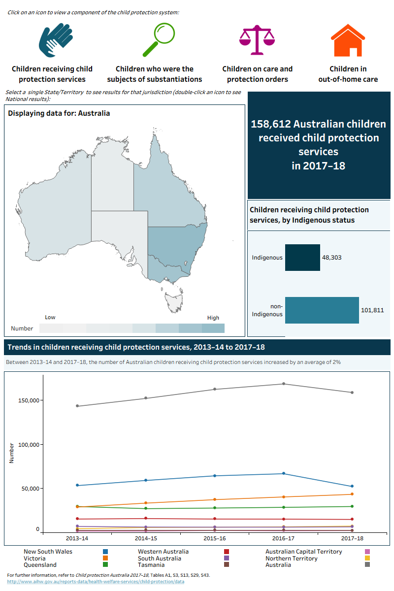 Child protection Australia 2017–18, Number of children in the child ...