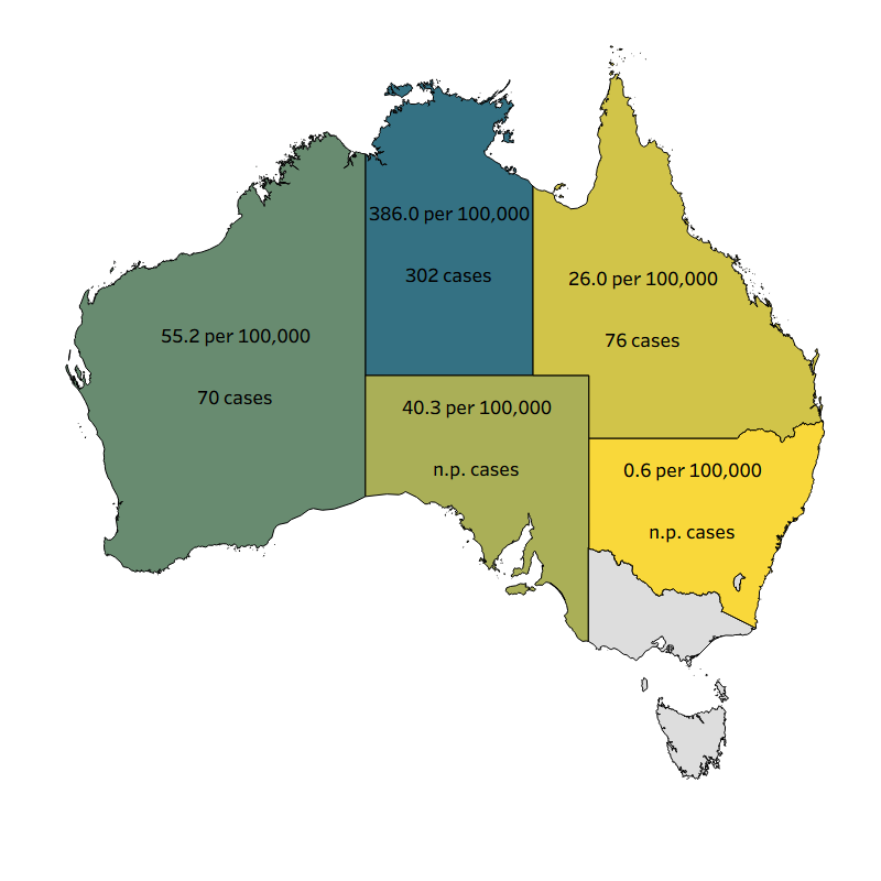 The highest rates of diagnosis were in the Northern Territory.