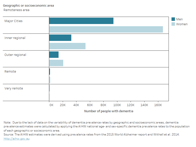 Dementia In Australia, Prevalence Of Dementia - Australian Institute Of ...