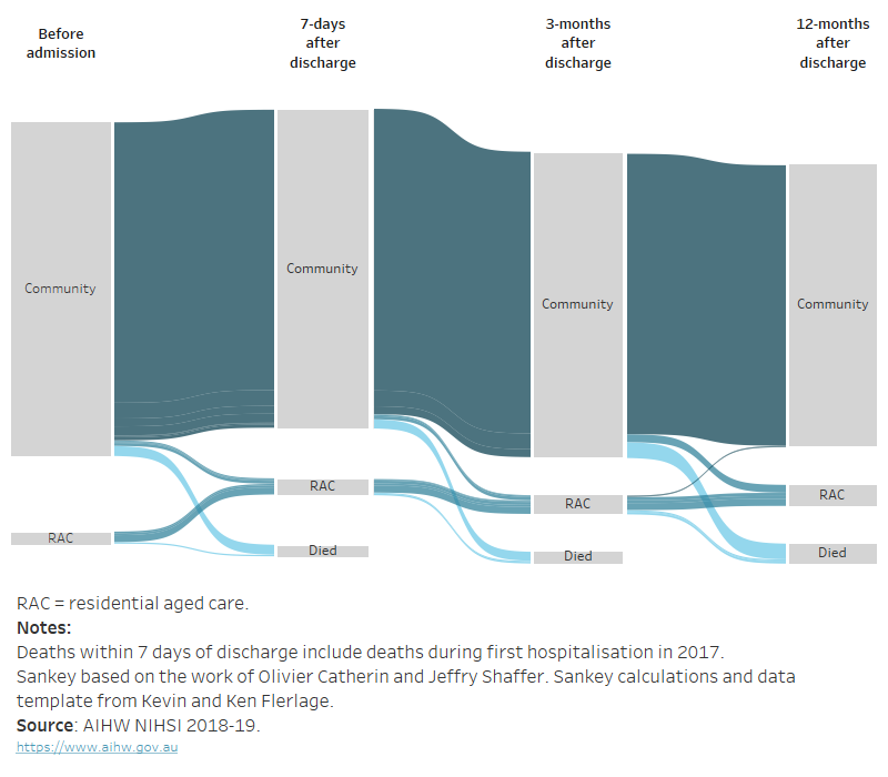 Australia's health 2024: data insights: Australia’s health data