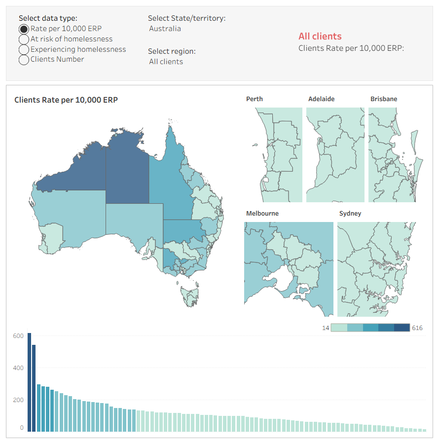 Dashboard shows an interactive map of Australia with Northen Territory Outback having the highest rate of SHS clients per 10,00 ERP.