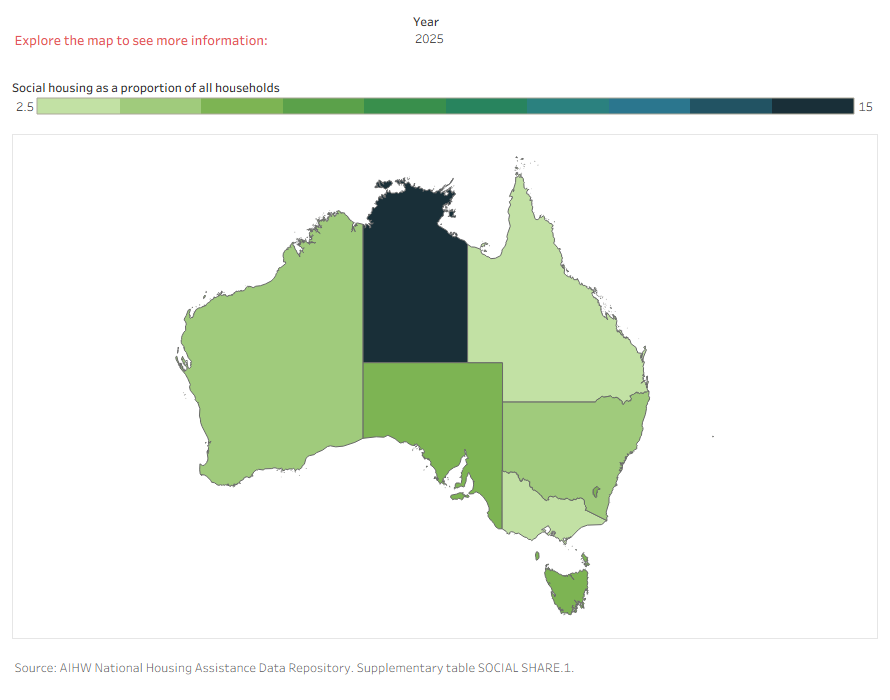 The interactive map shows in 2025, Northern Territory (14%) had the highest proportion of social housing households and Victoria (3.0%) had the lowest.