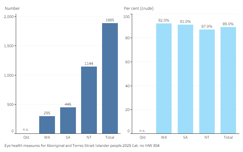 Two barcharts showing number and rates for 2022-23 and 2023-24. See link to data tables at the bottom of this page for details.