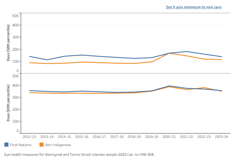 See link to data tables following this image.