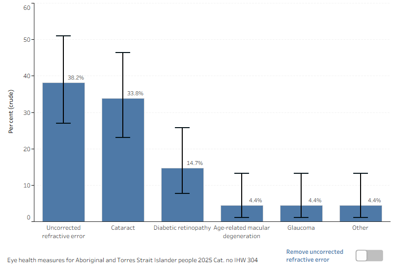 See link to data tables following this image.