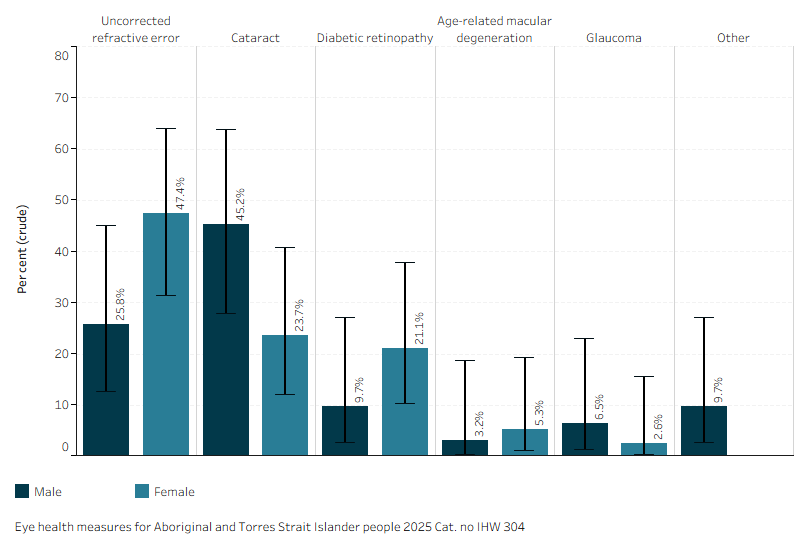 See link to data tables following this image.