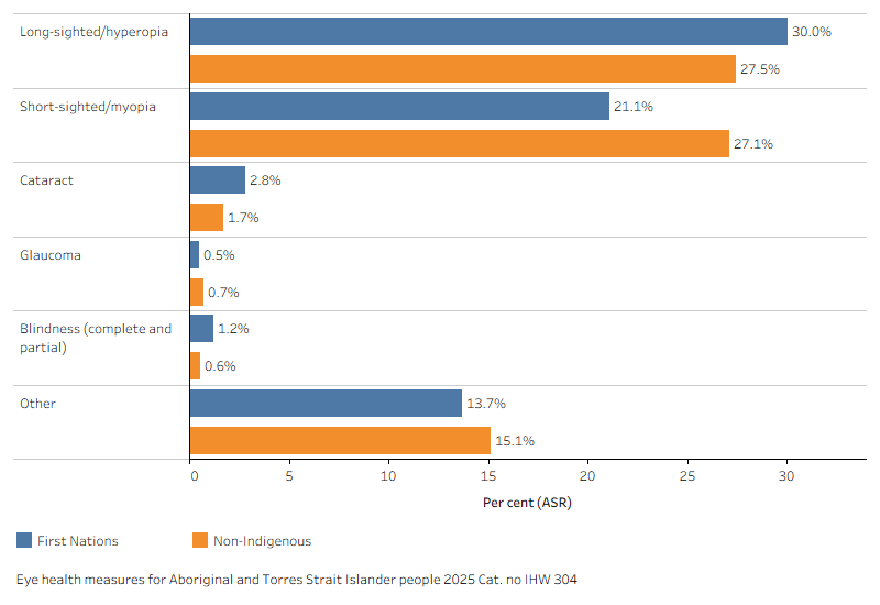 See link to data tables following this image.