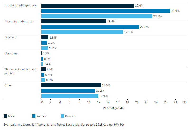 See link to data tables following this image.