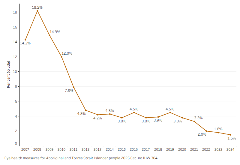 See link to data tables following this image.