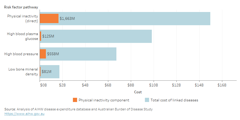 Economics Of Sport And Physical Activity Participation And Injury ...