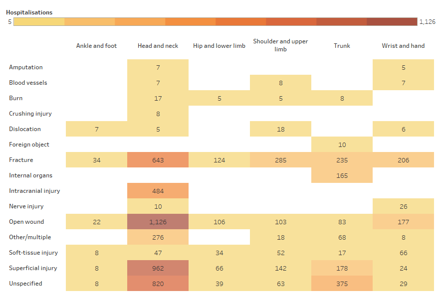Injury among women 2022–23, Assault and homicide - Australian Institute ...