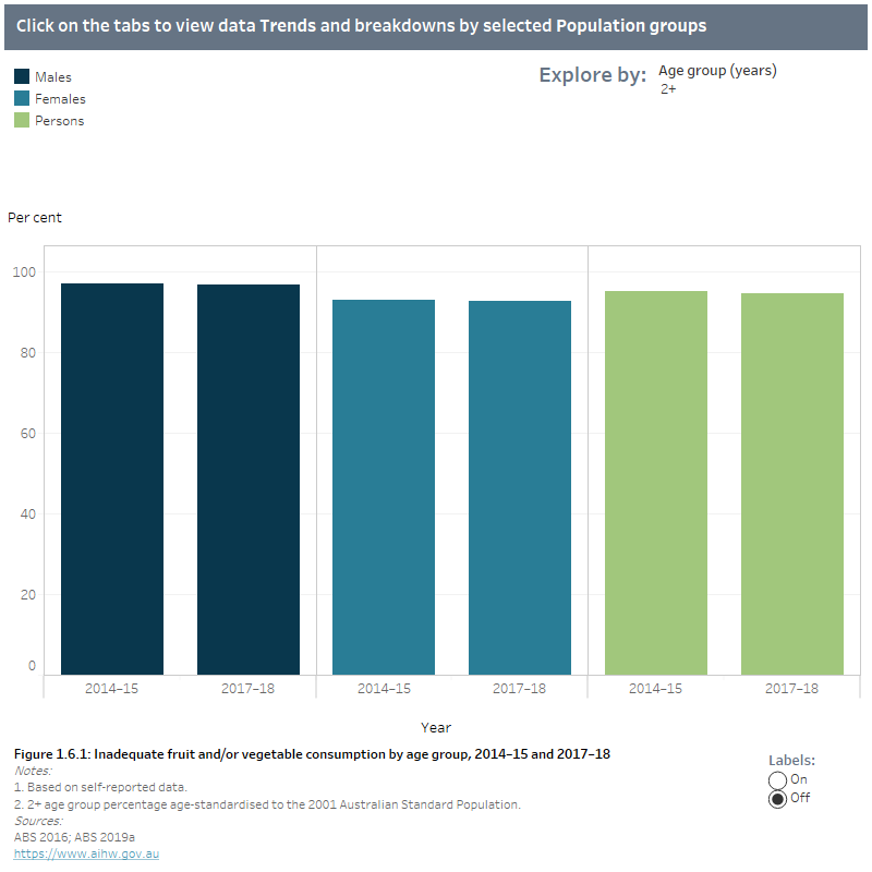 Indicators for the Australian National Diabetes Strategy 20162020