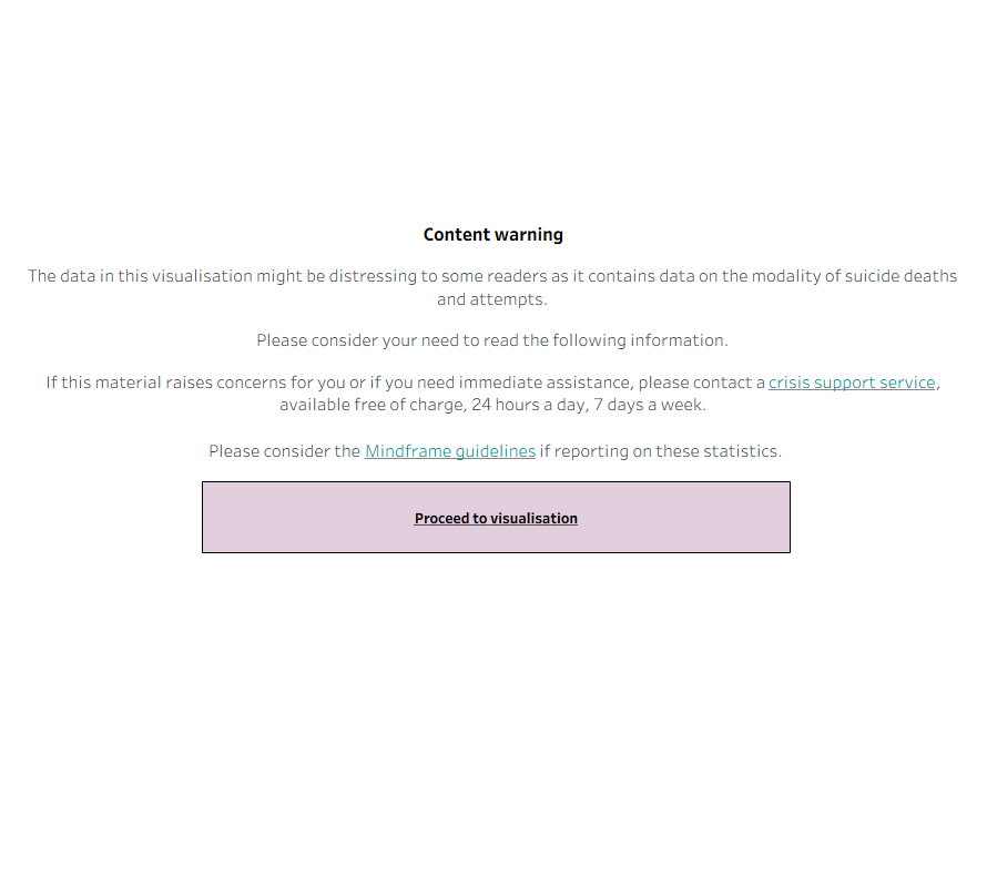 The line graph shows the age-specific rates of intentional self-harm hospitalisations for persons of all ages from 2008–09 to 2023–24 by method of self-harm. Users can also choose to view age-specific rates, numbers, and proportions of hospitalisations for intentional self-harm by sex for each age group.