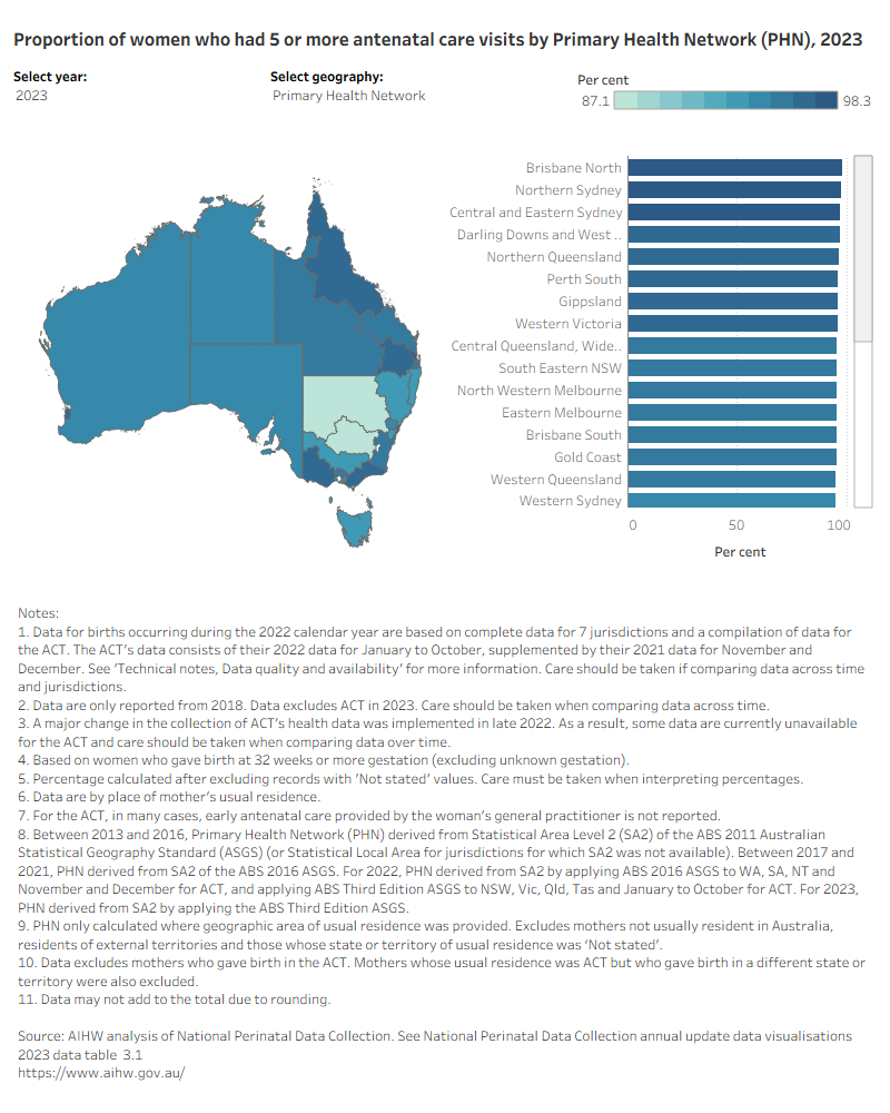 Map shows the proportion of women who had 5 or more antenatal care visits by selected geographies between 2018 and 2023.
