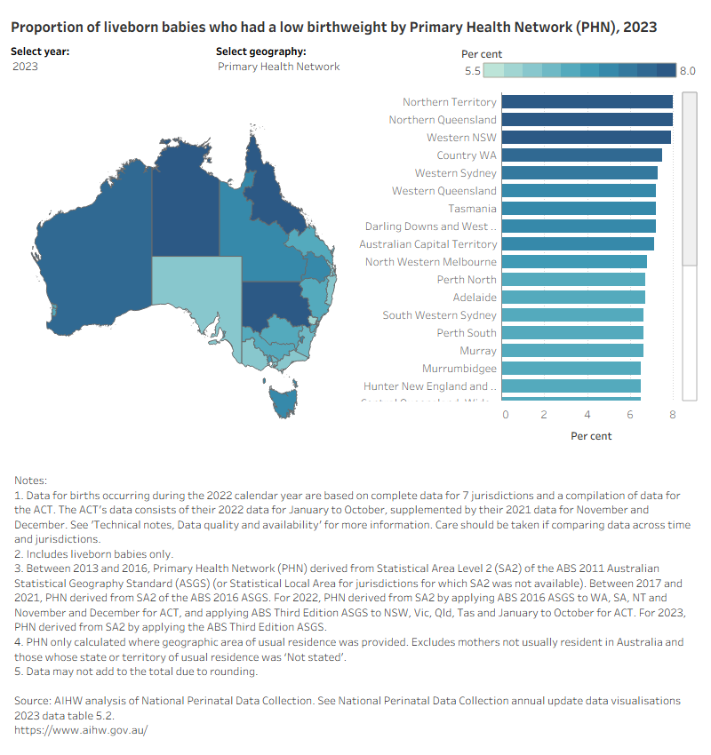Map shows proportion of low birthweight babies by selected geographies between 2013 and 2023.