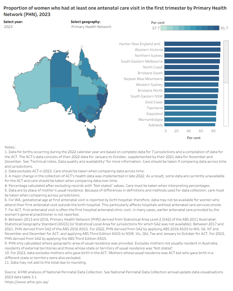 Map shows the proportion of women who had at least one antenatal visit in the first trimester by selected geographies between 2013 and 2023.