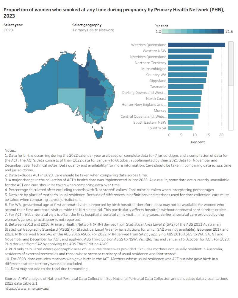 Map shows proportion of women who gave birth by smoking status and selected geographies between 2013 and 2023.