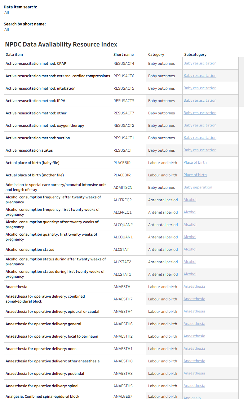 The visualisation lists all the data elements contained in the product and lists which Category and Subcategory the element falls under. The visualisation includes a search function to search for specific elements and links to the Subcategory visualisation.