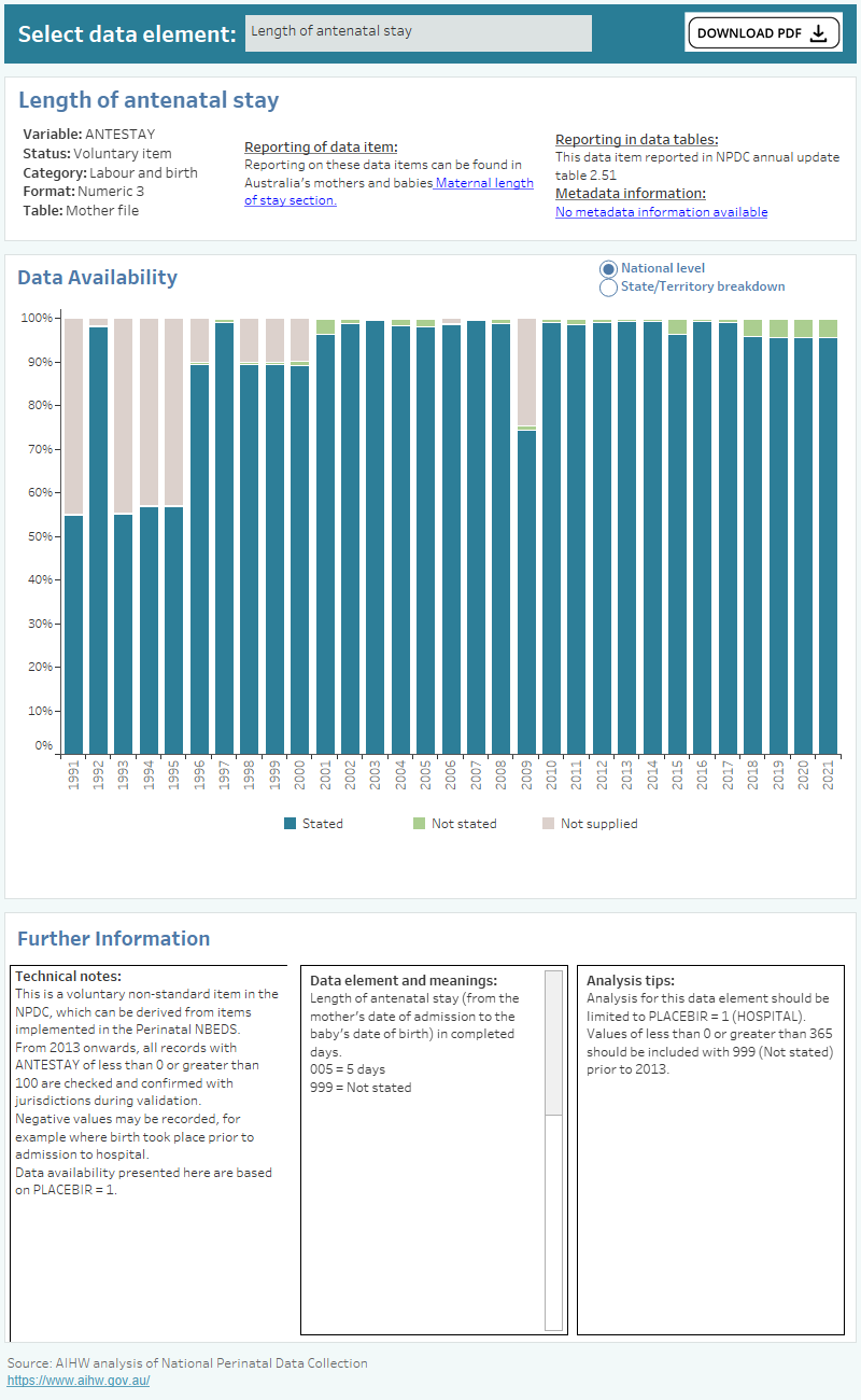 National Perinatal Data Collection Data Availability Resource, Mother ...