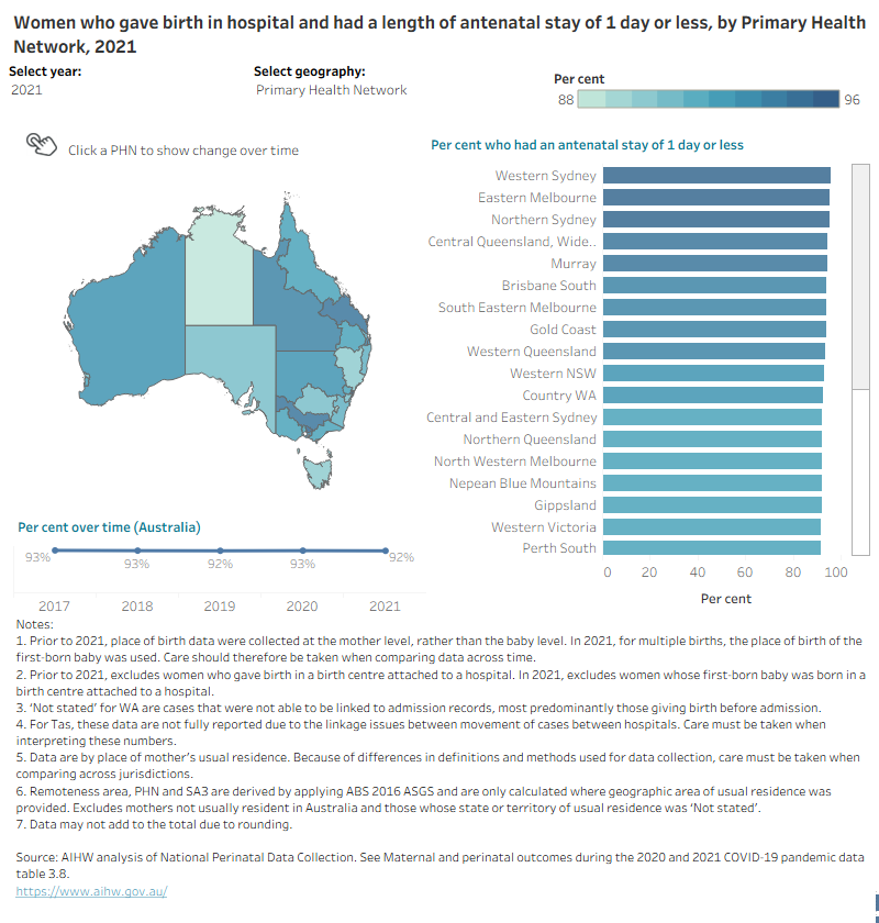 Map shows proportion of women who had an antenatal stay of 1 day or less by selected geographies and years.