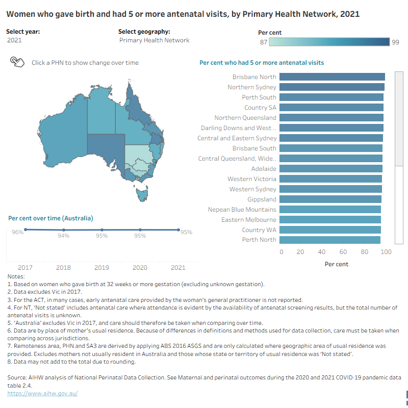 Map shows proportion of women who had 5 or more antenatal visits by selected geographies and years.