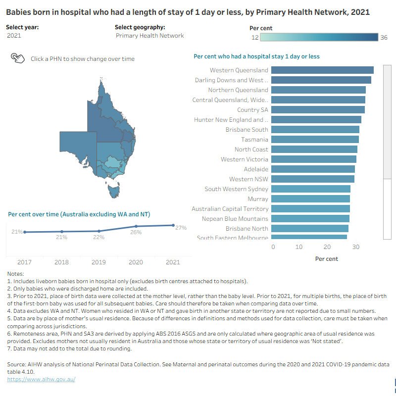 Map shows proportion of babies who had length of stay of 1 day or less by selected geographies and years.