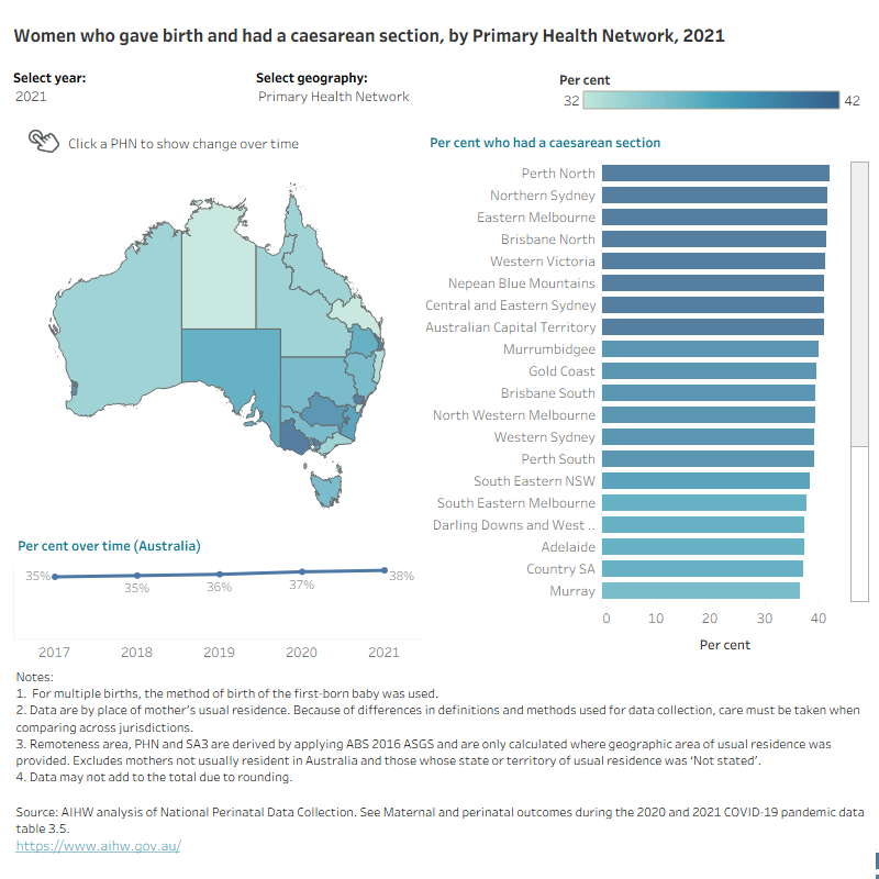 Map shows proportion of caesarean sections by selected geographies and years.