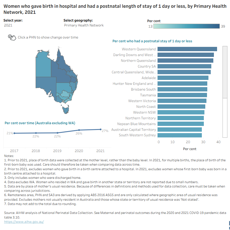 Map shows proportion of women who had a postnatal stay of 1 day or less by selected geographies and years.