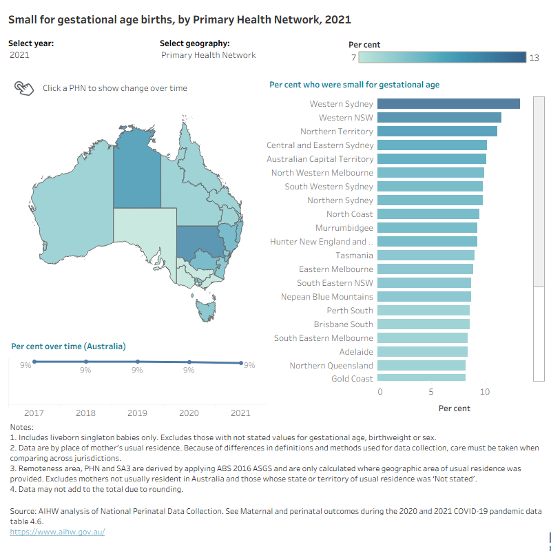 Map shows proportion of small for gestational age births by selected geographies and years.