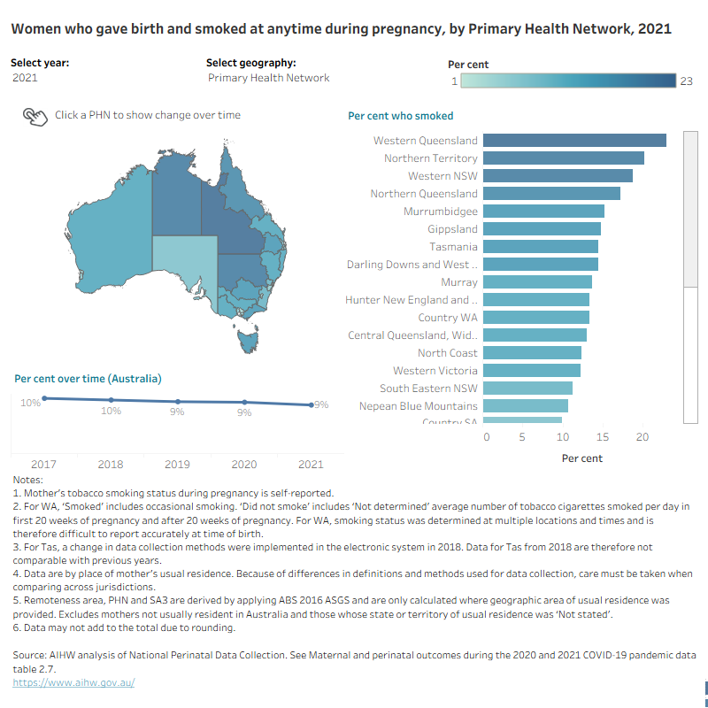 Map shows proportion of women who smoked at anytime by selected geographies and years.